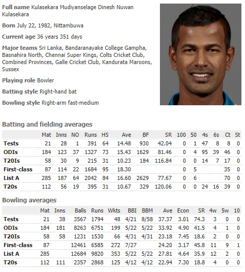 Nuwan Kulasekara Records